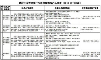 2018-2019年度工信部鼓勵推廣的六大水泥行業產品與技術